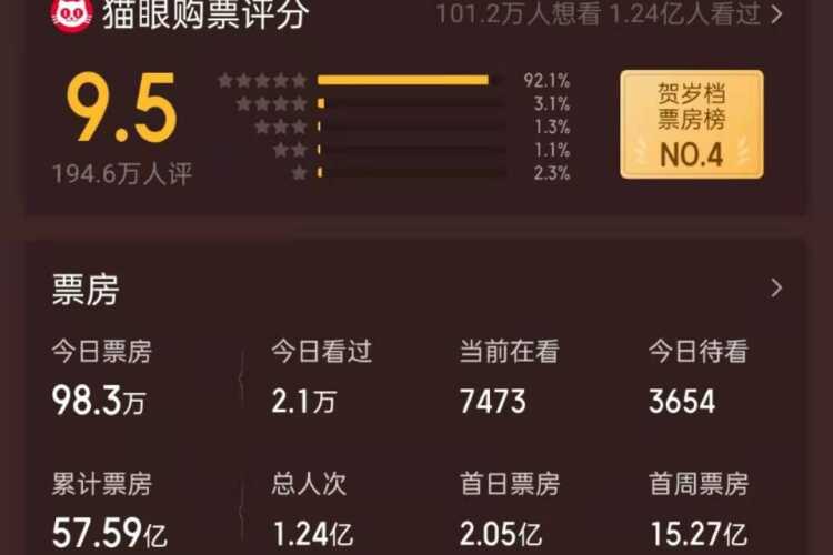 2021年电影长津湖总票房收入(现在长津湖电影票房排名)